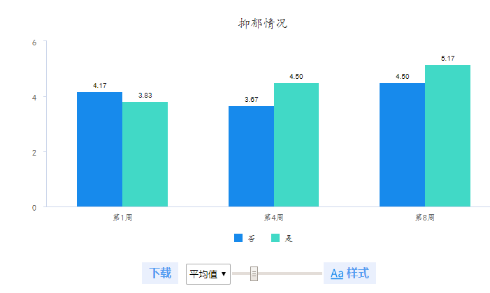 簇状图